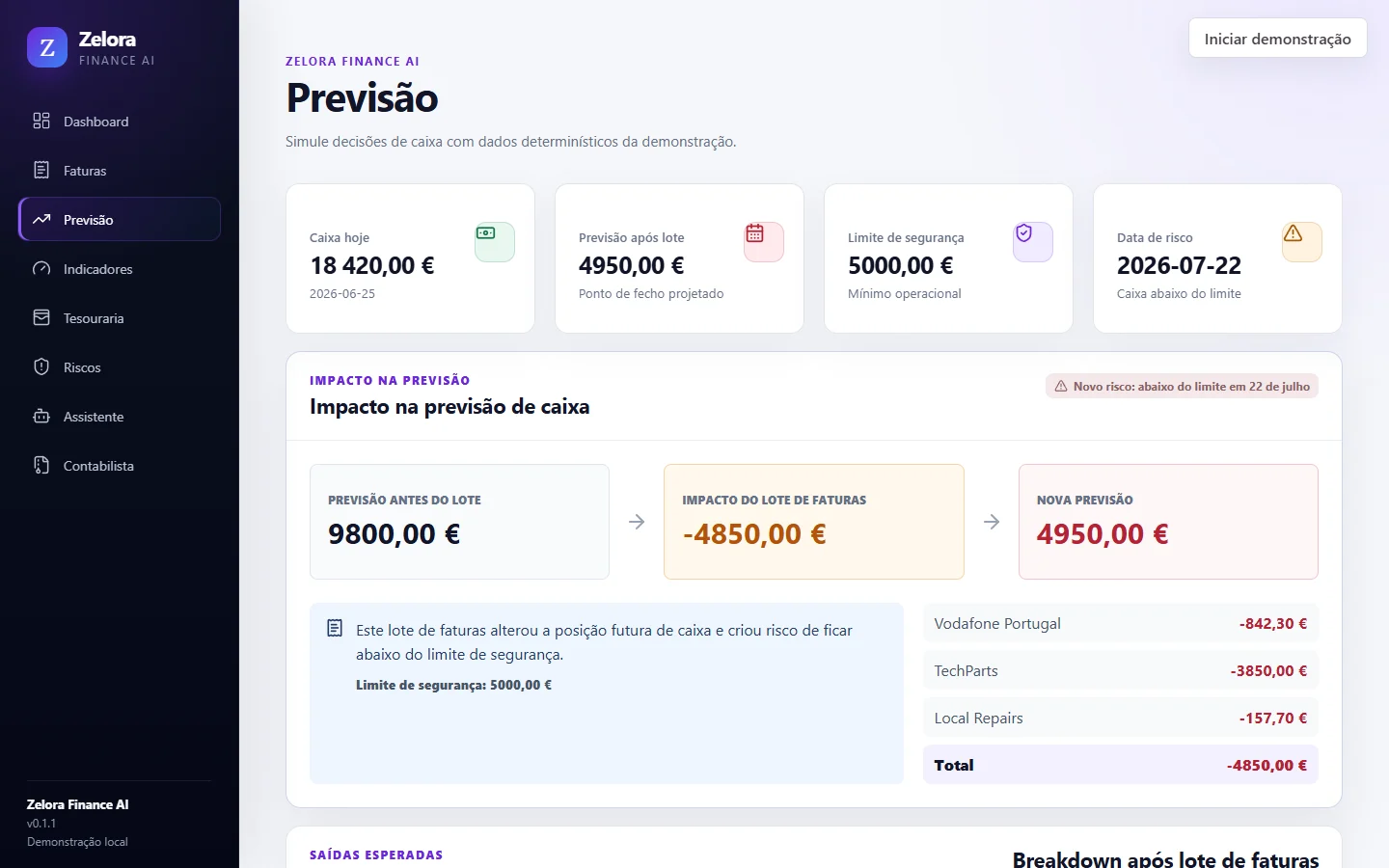 Previsão de caixa do Zelora Finance AI com cenário de compra de equipamento selecionado.