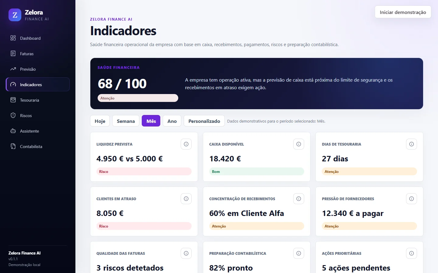 Indicadores de saúde financeira operacional do Zelora Finance AI.
