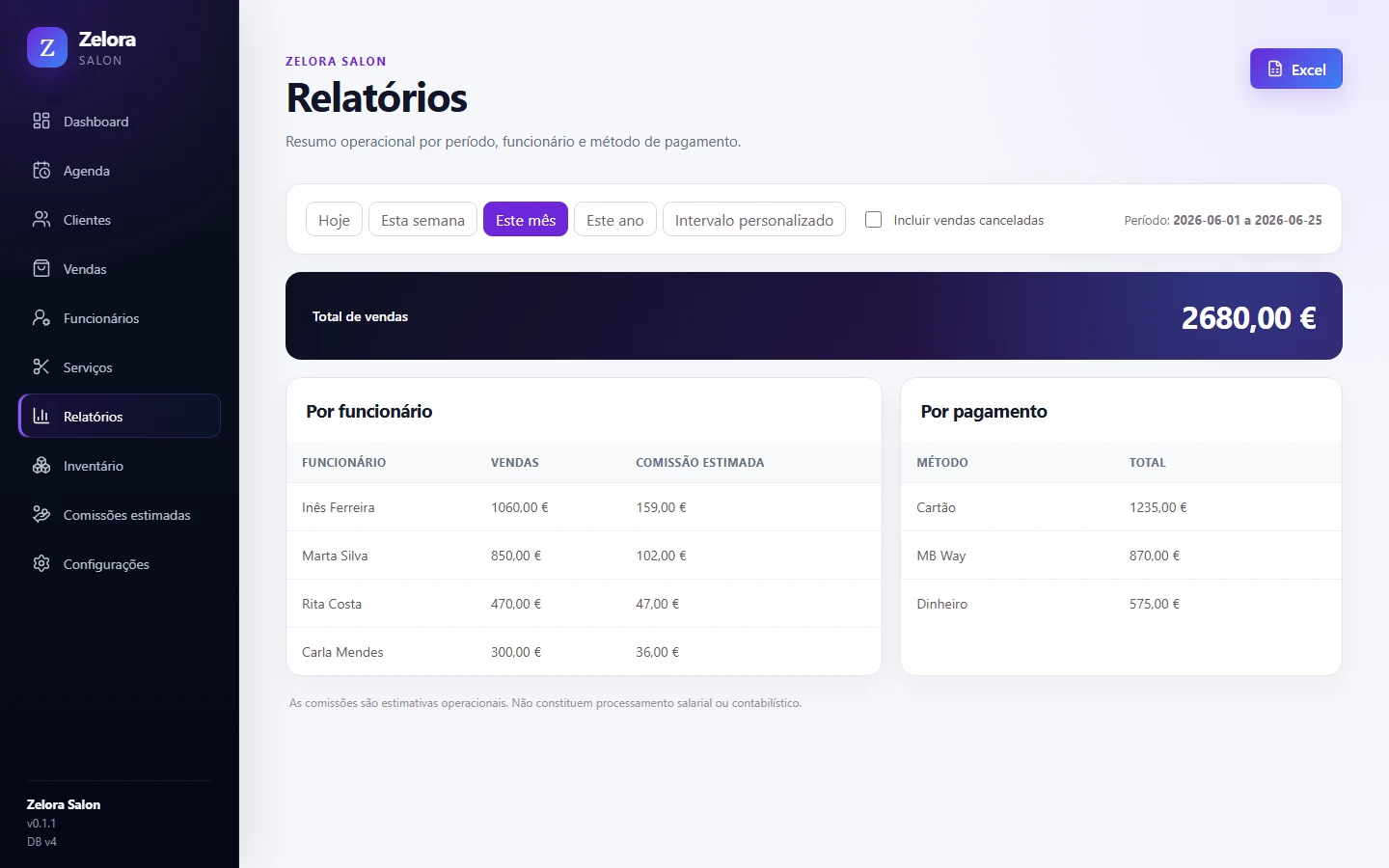 Zelora Salon reports page showing sales by employee and payment method.